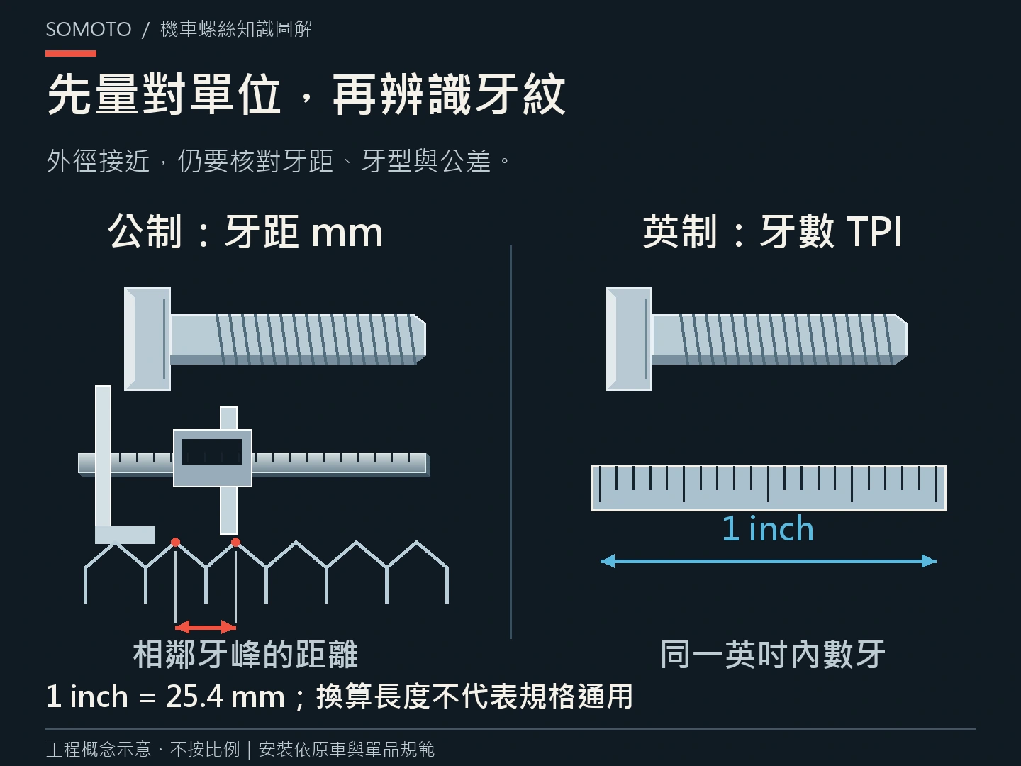 機車螺絲牙距怎麼量?公制、英制與左右牙的辨識順序