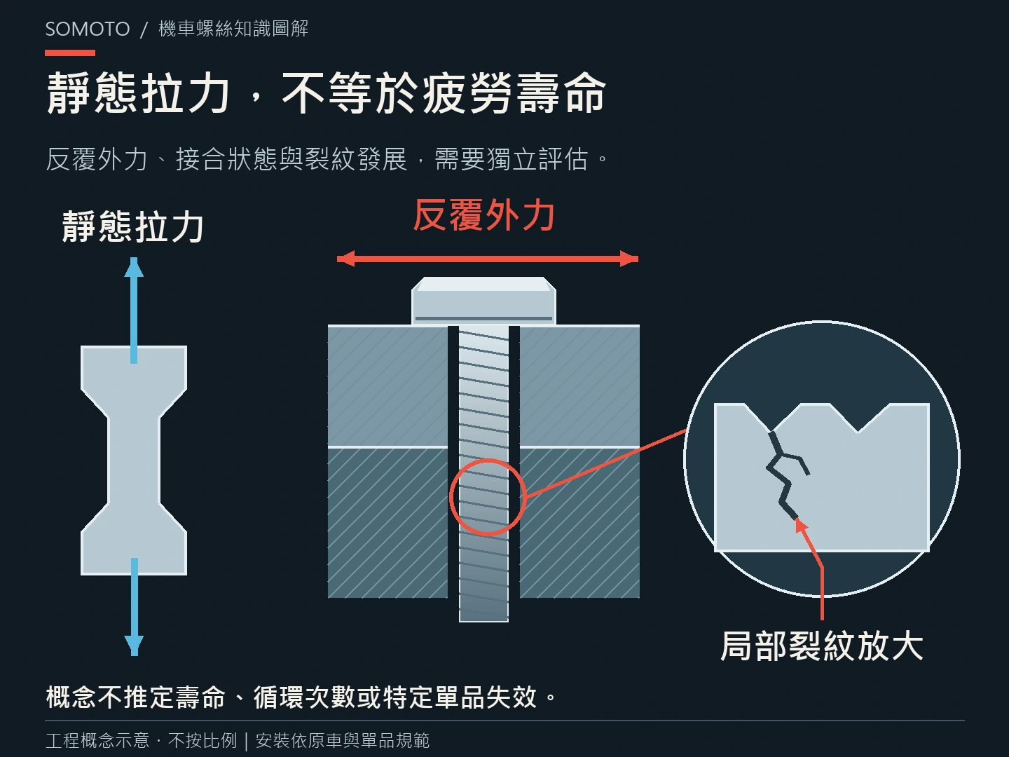 機車螺絲為什麼會疲勞斷裂?從預緊力、振動到裂紋判讀