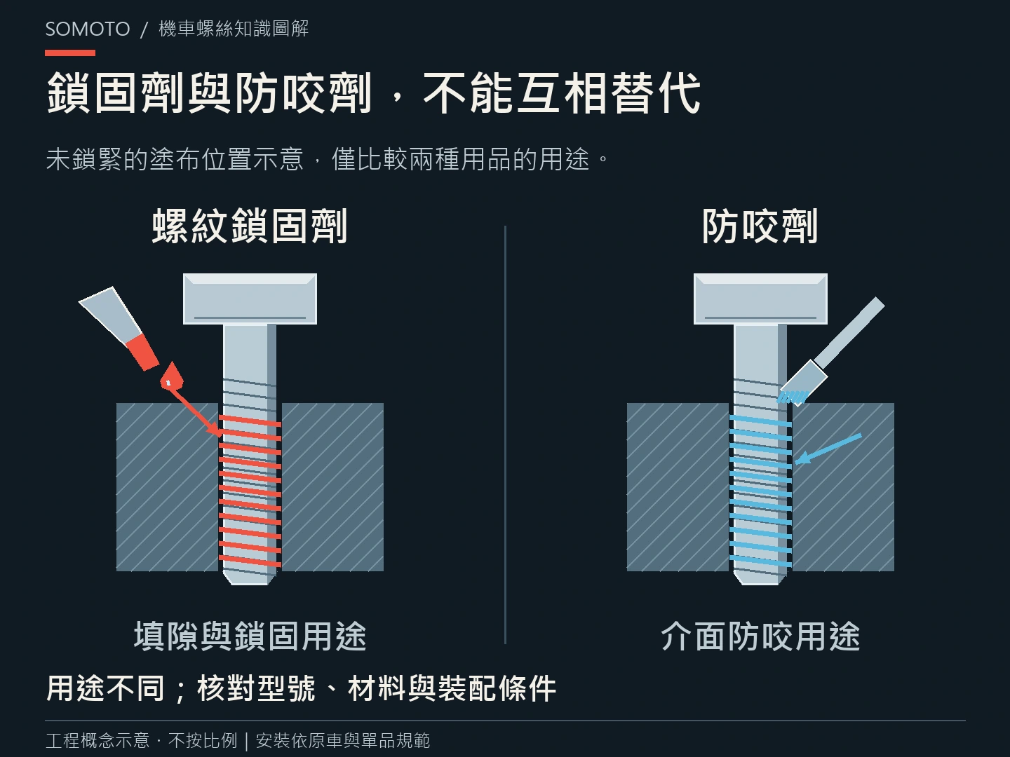 螺紋鎖固劑與防咬劑有什麼不同?機車螺絲裝配用品的選用觀念
