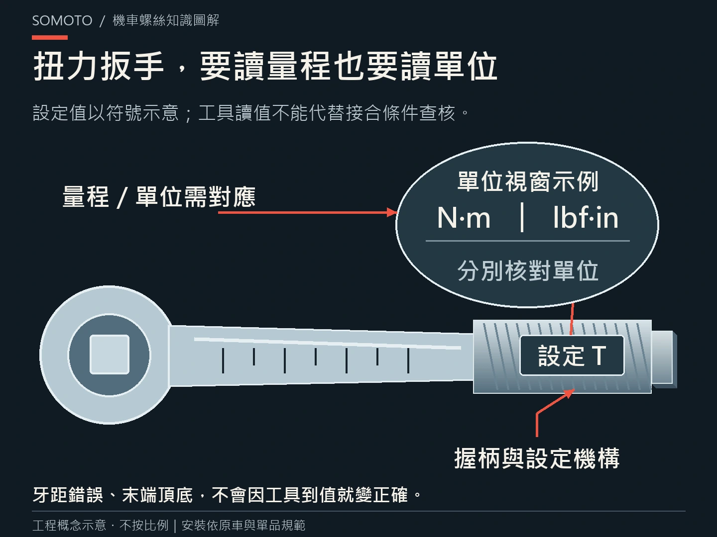 機車螺絲扭力扳手怎麼看?量程、單位與裝配條件的專業觀念