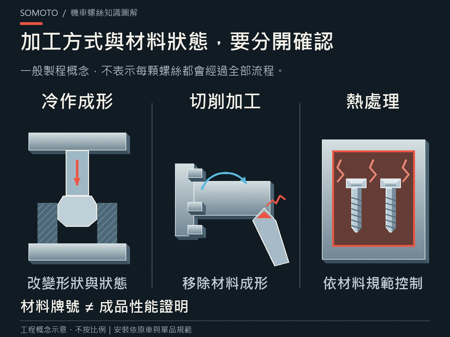 白鐵螺絲的冷作、切削與熱處理怎麼看?材料牌號之外的加工資訊