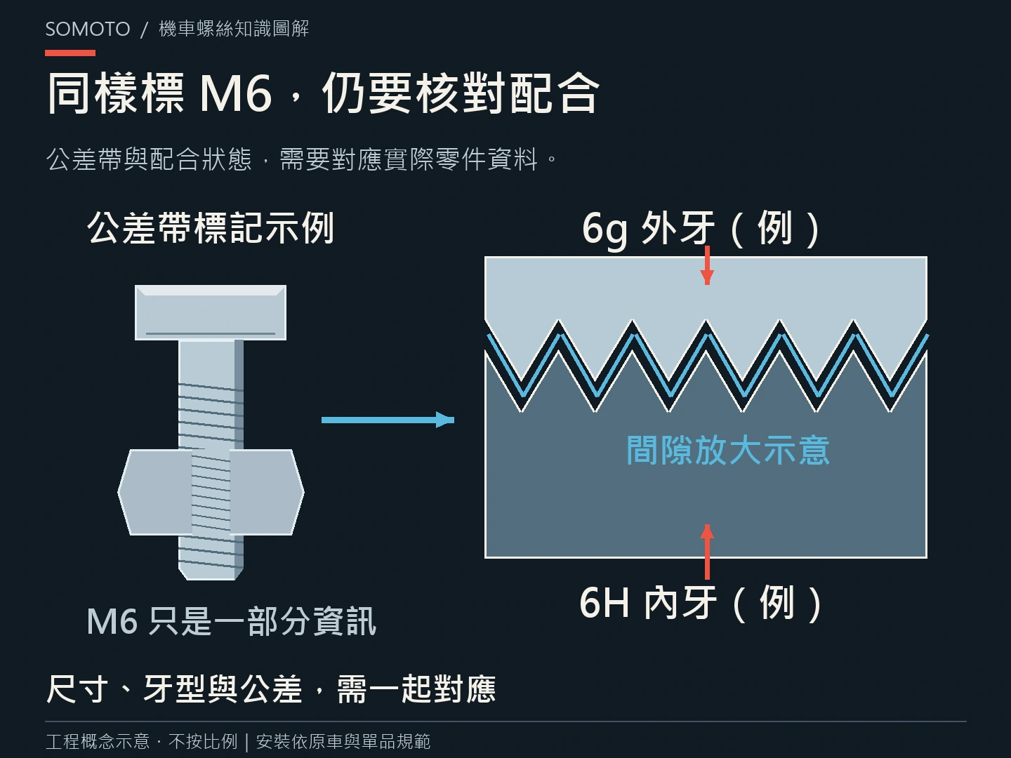 機車螺絲的公差配合怎麼看?從 6g、6H 到套組規格核對