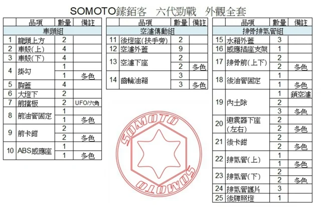 勁戰六代全車螺絲