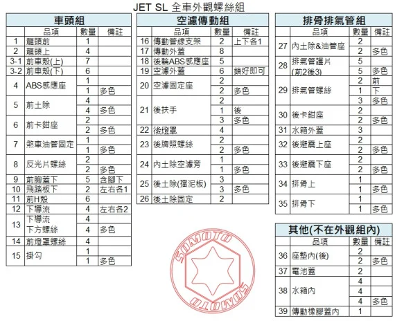 JETSL全螺絲一覽表.jpg
