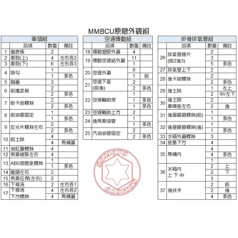 全車外觀螺絲組圖一覽.jpg