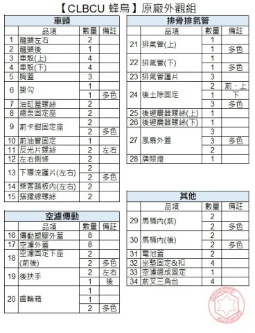 CLBCU外觀螺絲全一覽表.jpg