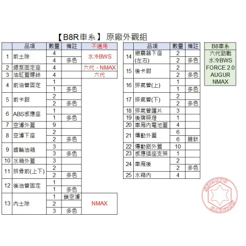 B8R外觀螺絲組全一覽表.jpg
