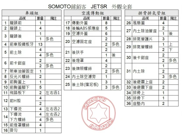 jet sr螺絲規格