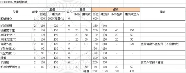 GOGORO2全車改裝螺絲上線了!